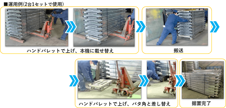 ALC運用例