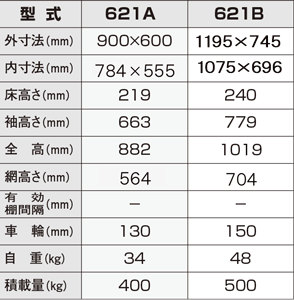 621仕様