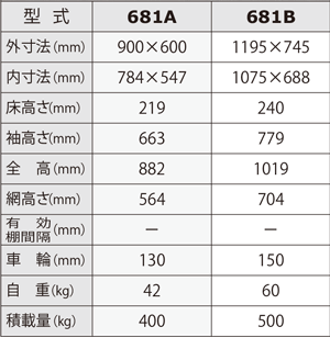 681仕様