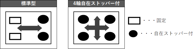 車輪配置と進行方向